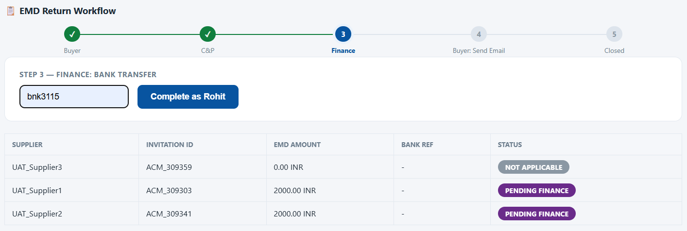 The EMD return workflow at step 3 of 5. Buyer and C&P are complete, finance enters a bank reference, and a table lists each supplier with invitation ID, EMD amount, bank reference and a status of pending finance or not applicable