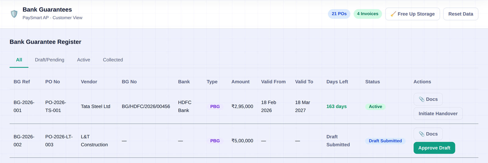 The PaySmart AP bank guarantee register, listing guarantees by purchase order with bank, type, amount, validity dates, days left and status