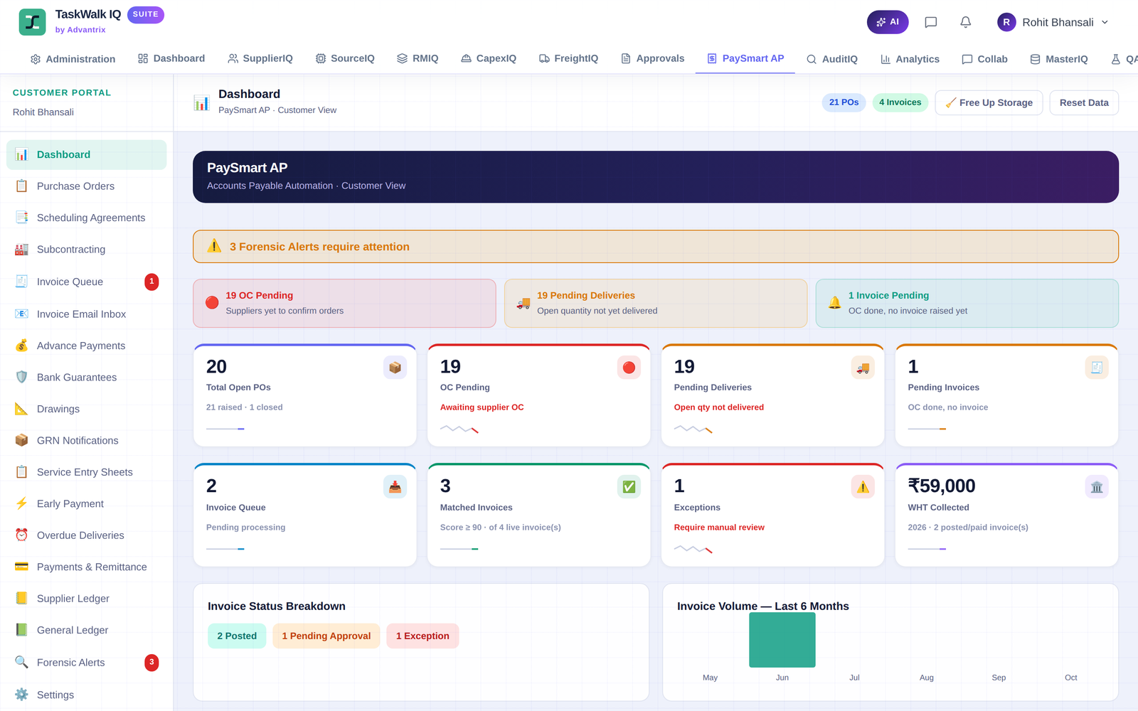 The PaySmart AP dashboard, with tiles for open purchase orders, pending order confirmations, pending deliveries, invoice queue, matched invoices and exceptions