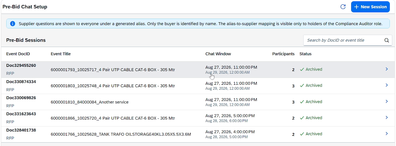 The pre-bid chat setup screen: a list of pre-bid sessions with event Doc ID, event title, chat window, number of participants and status, under a notice that supplier questions are shown under a generated alias and only the buyer is identified by name