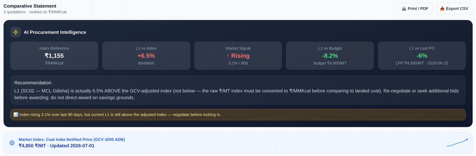 RMIQ's AI procurement intelligence panel on a coal comparative statement, showing the index reference, the lowest bid's deviation from the index, the market signal, deviation from budget and from the last purchase price, and a recommendation